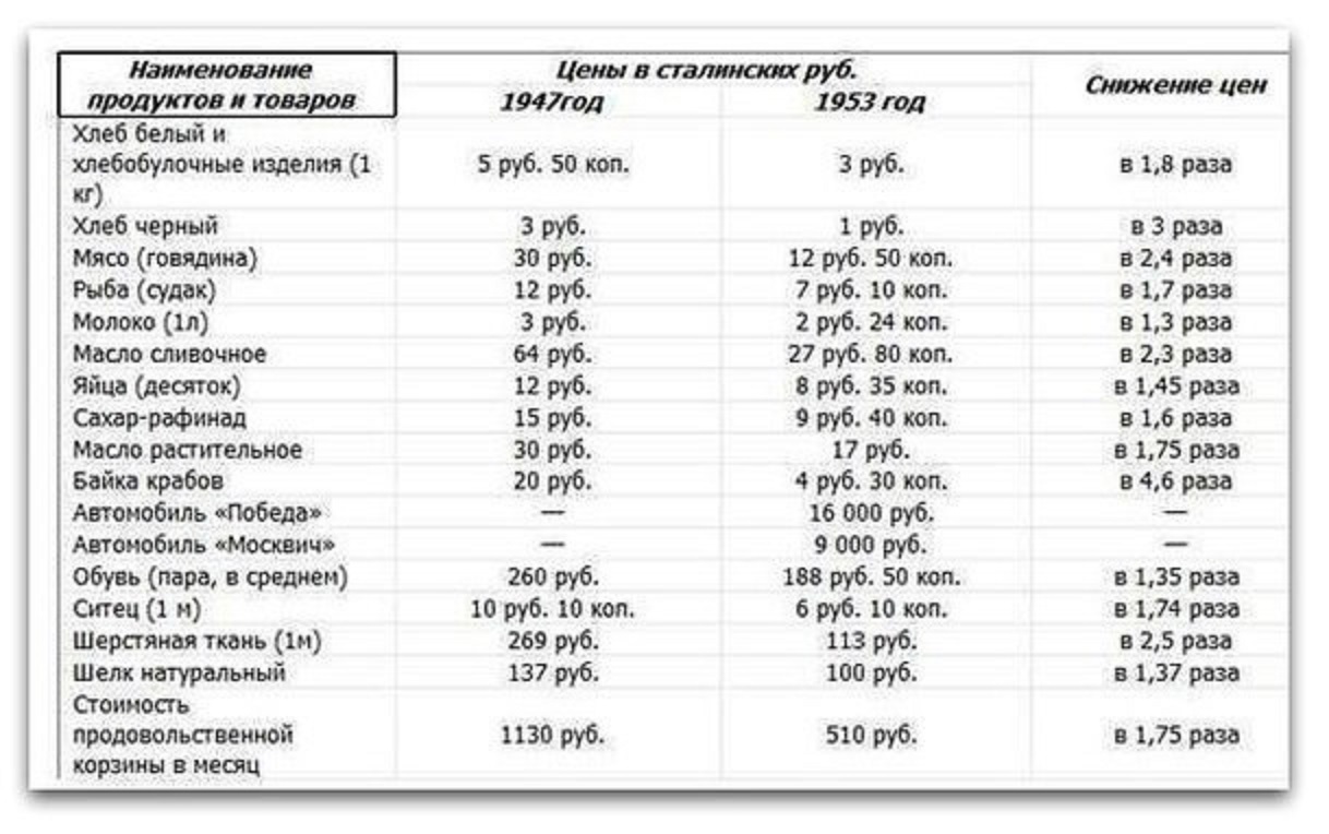 1 апреля снижение цен