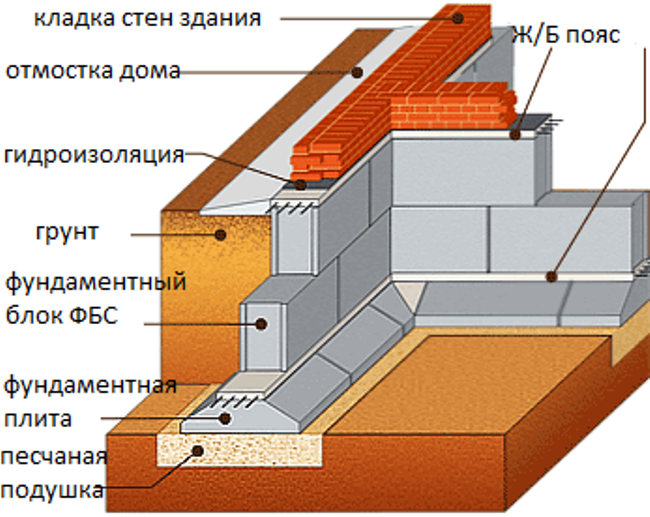 fbs fundament.jpg 6.png