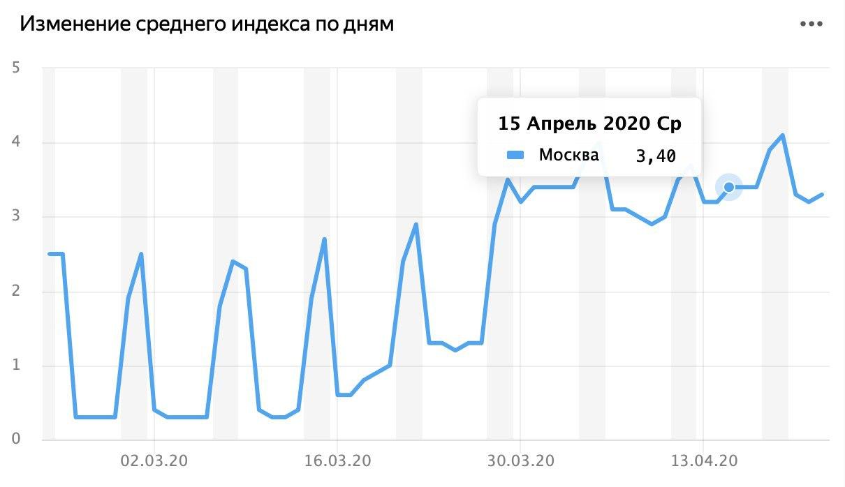 Коронавирус: в Москве пошли первые жертвы очередей в метро апреля, тестов, случаев, населения, стране, Москве, России, коронавирусом, после, количество, сутки, только, расти, выявленных, карантина, человек, неделю, симптомов, транспорта, также