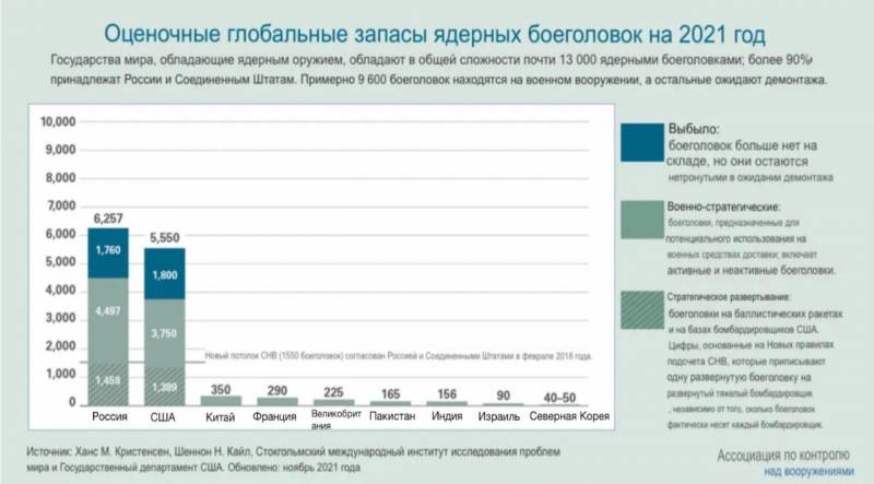 Анализ развития отношений ядерных держав геополитика