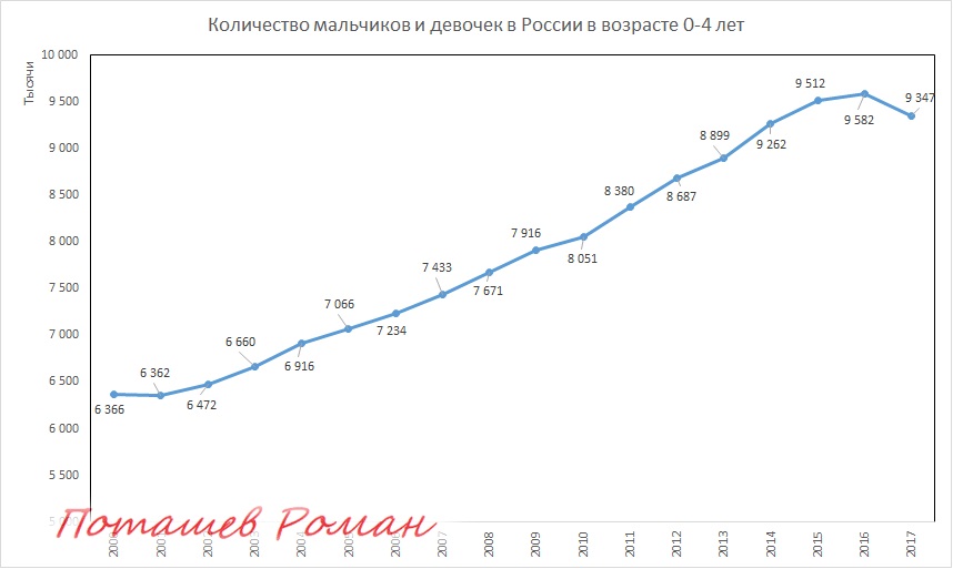 Сокращение населения России — геноцид режЫма? С помощью демографической науки развеиваем, как дым, сказки революционЭров.