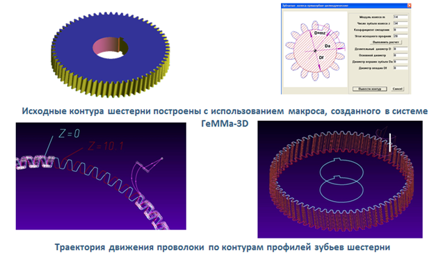 ГеММа-3D. Модуль электроэрозионной обработки 2D/4D