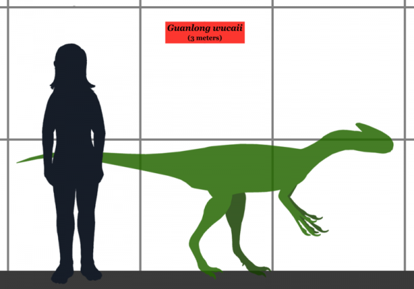 800px-Guanlong_SIZE