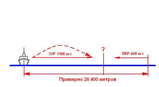Реальность ракетных залпов: немного о военном превосходстве Реальность ракетных залпов: немного о военном превосходстве вмф