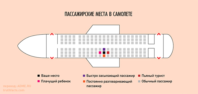 20 правдивых графиков о нашей жизни