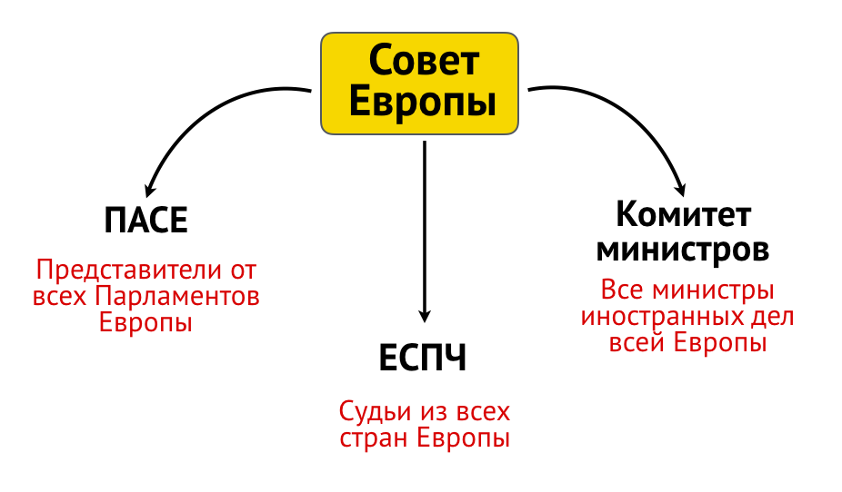 Языки пасе. ПАСЕ кто входит в состав. Страны входящие в состав ПАСЕ. Какие страны входят в ПАСЕ. ПАСЕ состав схема.