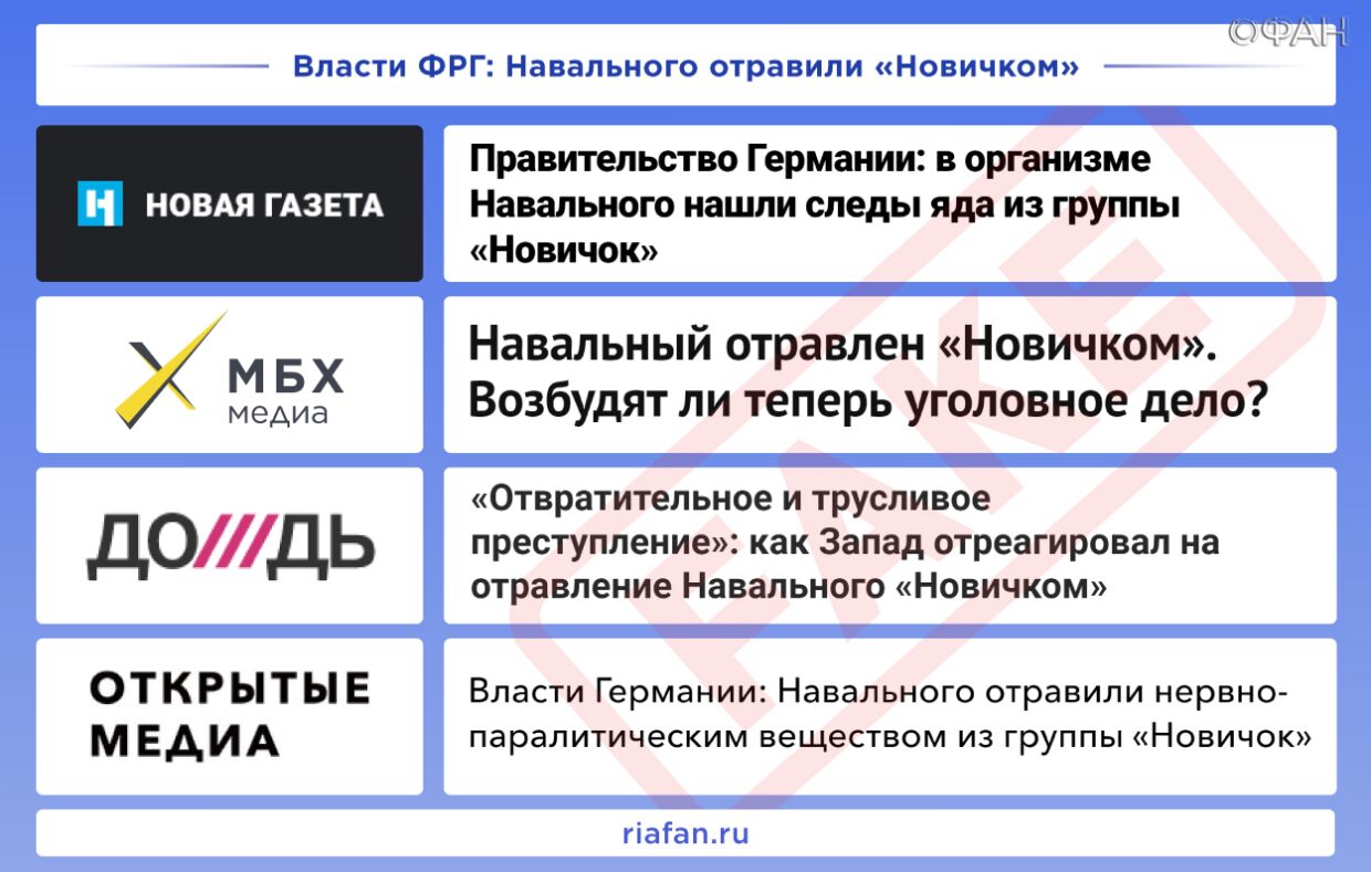 Рейтинг антироссийских СМИ. Выпуск 36