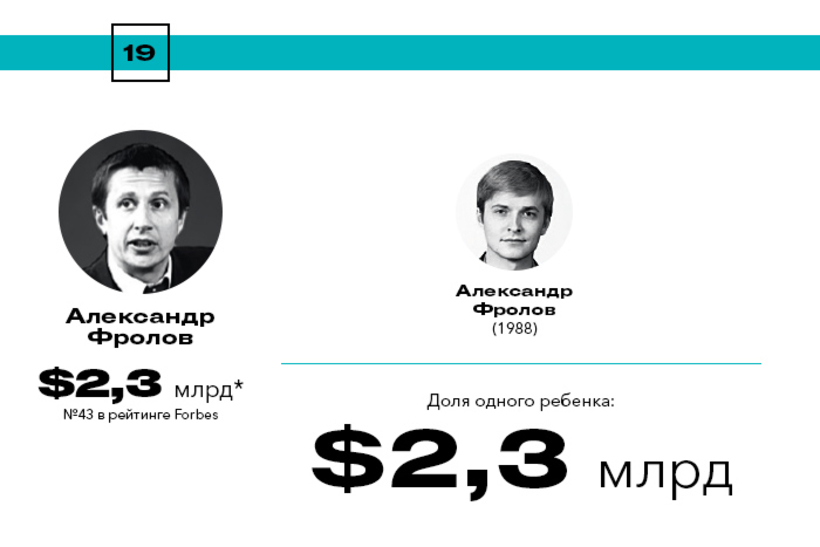 Богатейшие наследники России