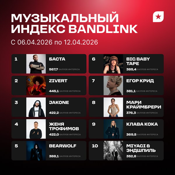 Новостной лист из мира музыки апреля, группы, будет, которые, также, музыки, Бузова, будут, славы, России, артистов, готова, всего, рокнролла, группа, индустрии, музыкальной, образования, проекта, респондентов