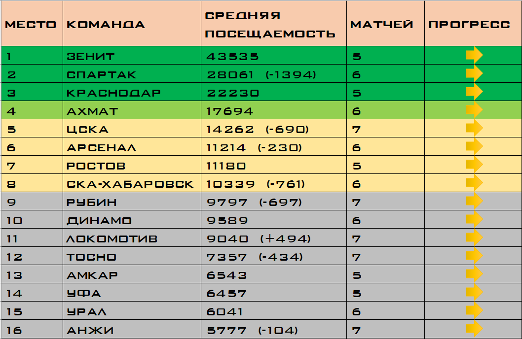 Карта клубов рфпл