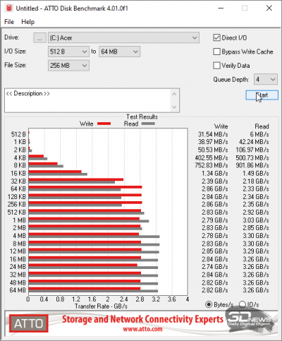  ATTO Disk Benchmark (от аккумулятора) 