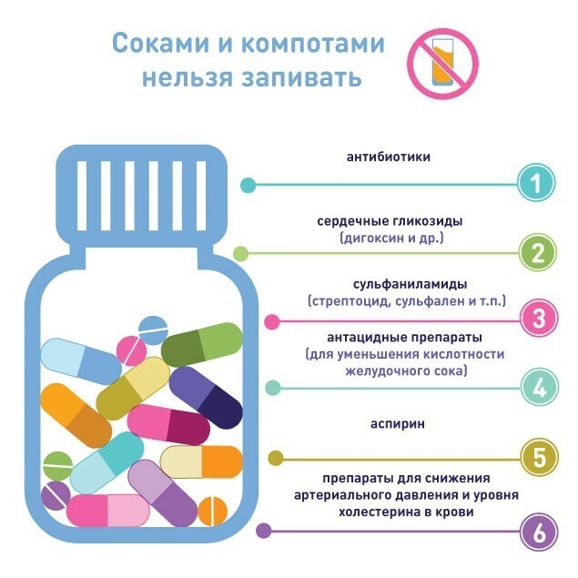 Про таблетки и капсулы: можно ли их делить, растворять или растирать. Чем их запивать таблетки, можно, таблетку, инструкции, например, может, будет, также, препараты, таблетка, очень, принципе, делать, значит, лучше, чтобы, лекарства, просто, оболочкой, нельзя