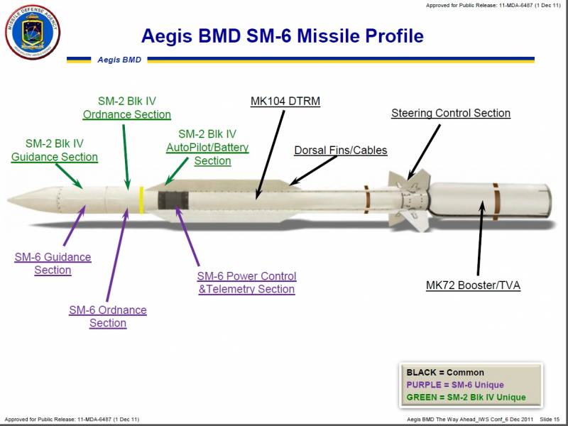 SM-6 против гиперзвука: возможные перспективы развития ПРО США оружие