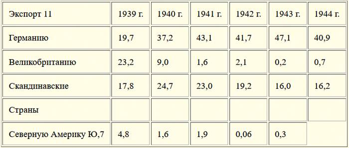 Швеция во время Второй мировой войны Швеция во время Второй мировой войны история