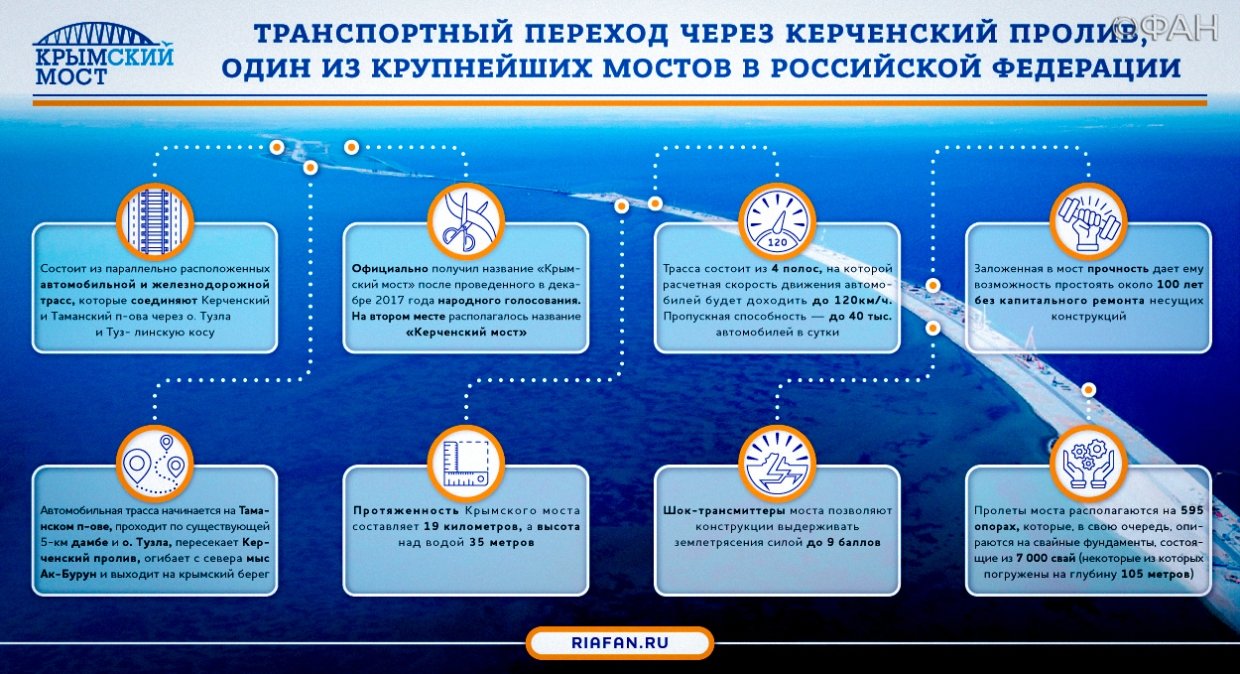 Хоть от метеоритного дождя: в Крыму ответили на выставленный Киевом «счет» за строительство Крымского моста
