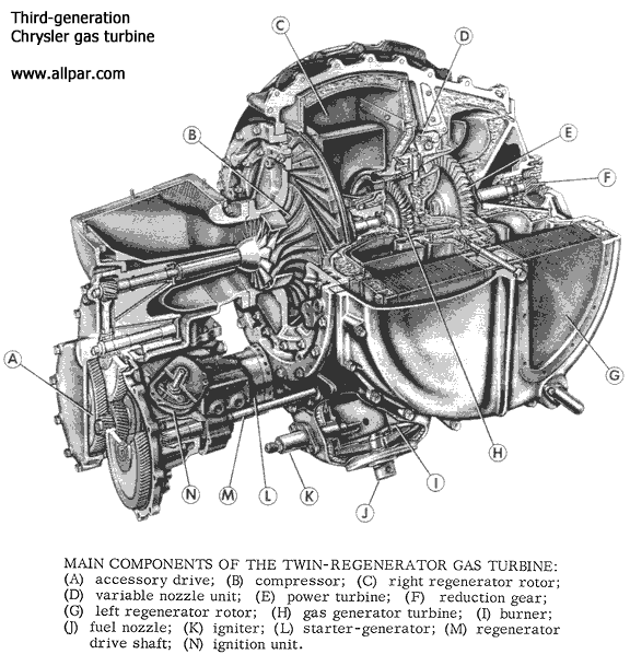 Газотурбинный Крайслер chrysler