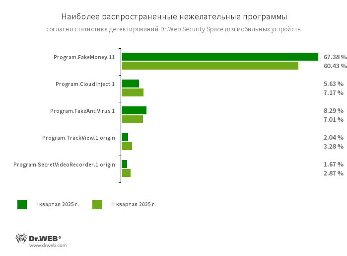 Unwanted_Stat_Q2_2025