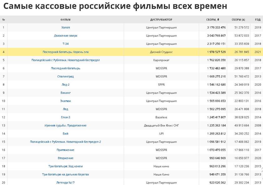 Культурную «элитку» решили разлучить с госбюджетом Культурную «элитку» решили разлучить с госбюджетом россия