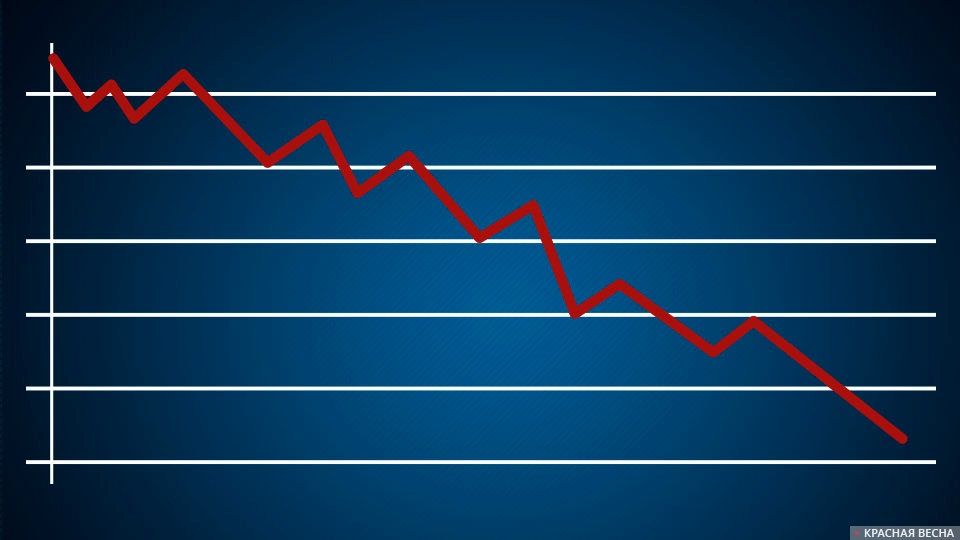 Цена нефти достигла минимума семи месяцев