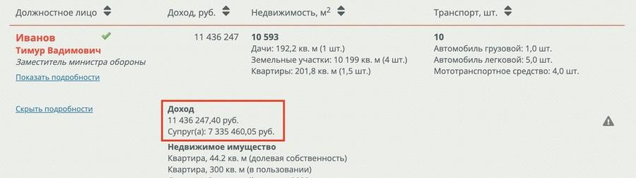 Позавчера Басманный суд Москвы арестовал на 2 месяца бывшего заместителя министра обороны Тимура Иванова по обвинению в получении взятки в особо крупном размере.-22