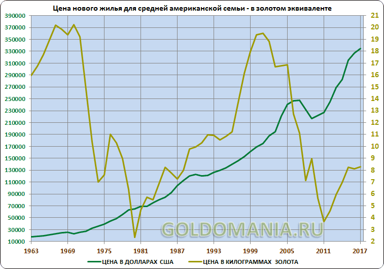 Все золото планеты Земля Все золото планеты Земля война и мир