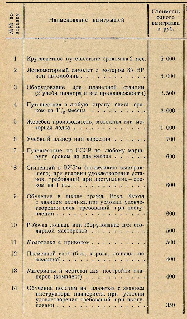 Самолет, авто, трактор : расписание выигрышей 4-й всесоюзной лотереи Союза Осоавиахим СССР  1930 год история,СССР