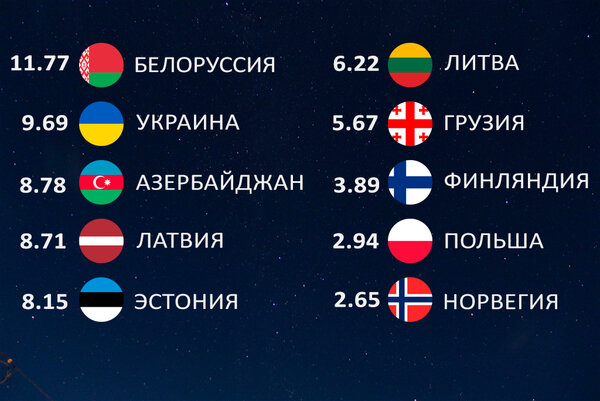 Как Россия выступала на Евровидении 00,исполнитель