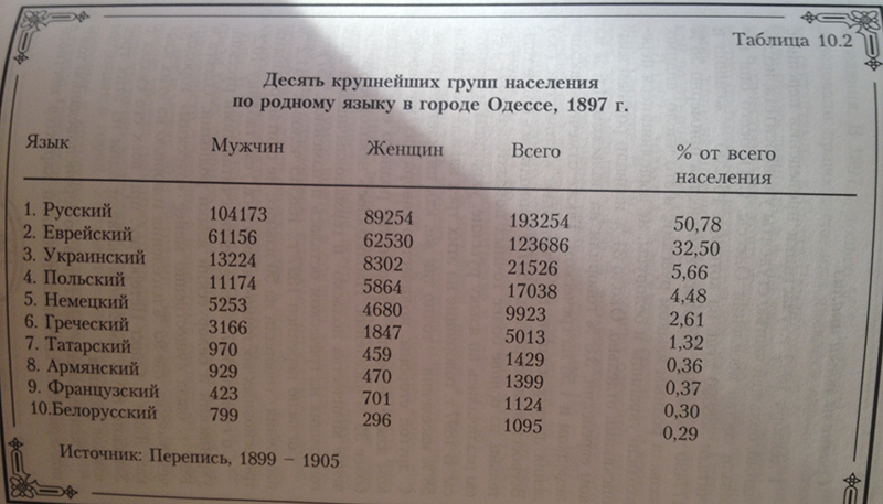 М.Ивлев: Русский ли город Одесса? 