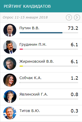 Выборы президента 2018