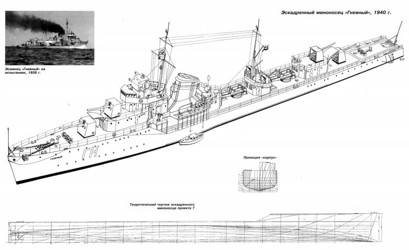 Реальный советский флот 1941 года вмф