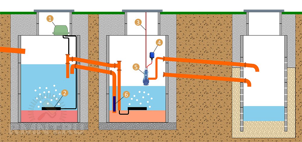 Бетонный септик схема