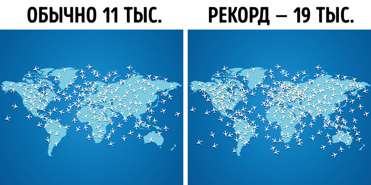 20+ фактов о самолетах, которые позволят пересмотреть свое отношение к полетам практически, самолет, пассажиров, может, могут, самолета, полета, более, очень, можно, катастрофы, турбулентность, потому, возникнуть, мнение, пилоты, которые, откажет, должно, самолетов