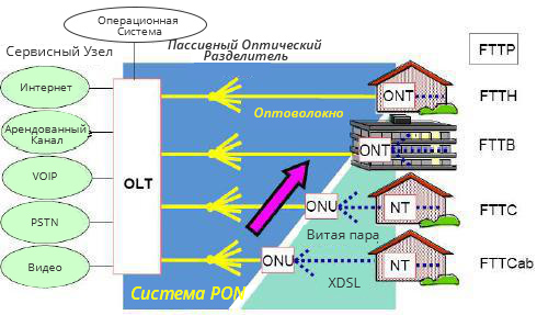 ABC-of-PON-1-ru