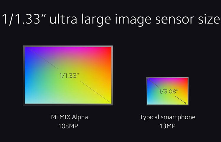 Xiaomi раскрыла подробности о системе из 5 камер в Xiaomi Mi CC9 Pro Xiaomi раскрыла подробности о системе из 5 камер в Xiaomi Mi CC9 Pro новости,статья,технологии