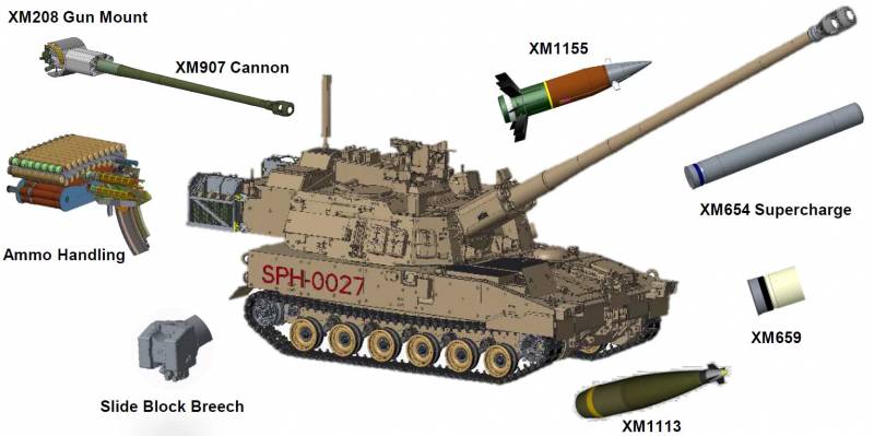 Что показывают новые фото САУ XM1299? Что показывают новые фото САУ XM1299? оружие