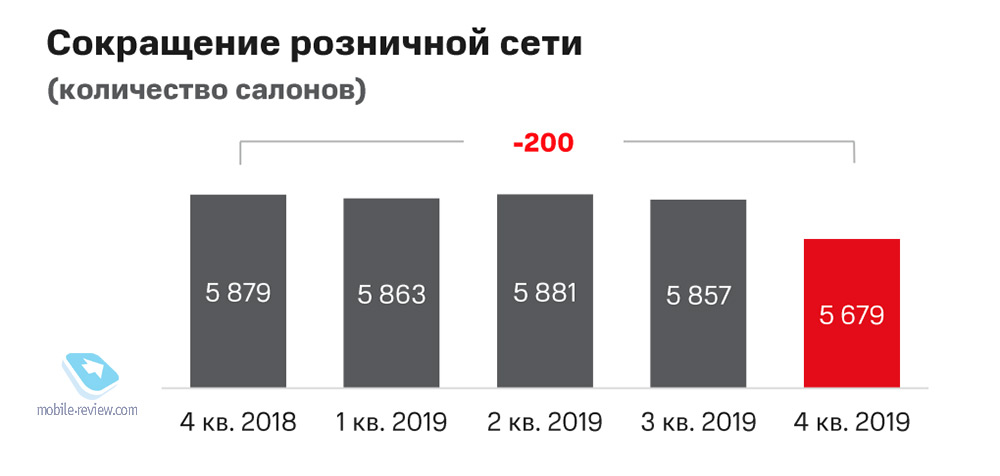 Жизнь розницы в карантине – как продают услуги и электронику в пандемии