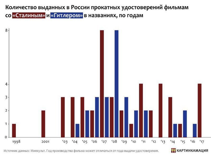 Нет смерти для Сталина: о важнейшем из искусств и самых скандальных фильмах Мединский, Смерть Сталина, кино, комедия, фильм, чаплин