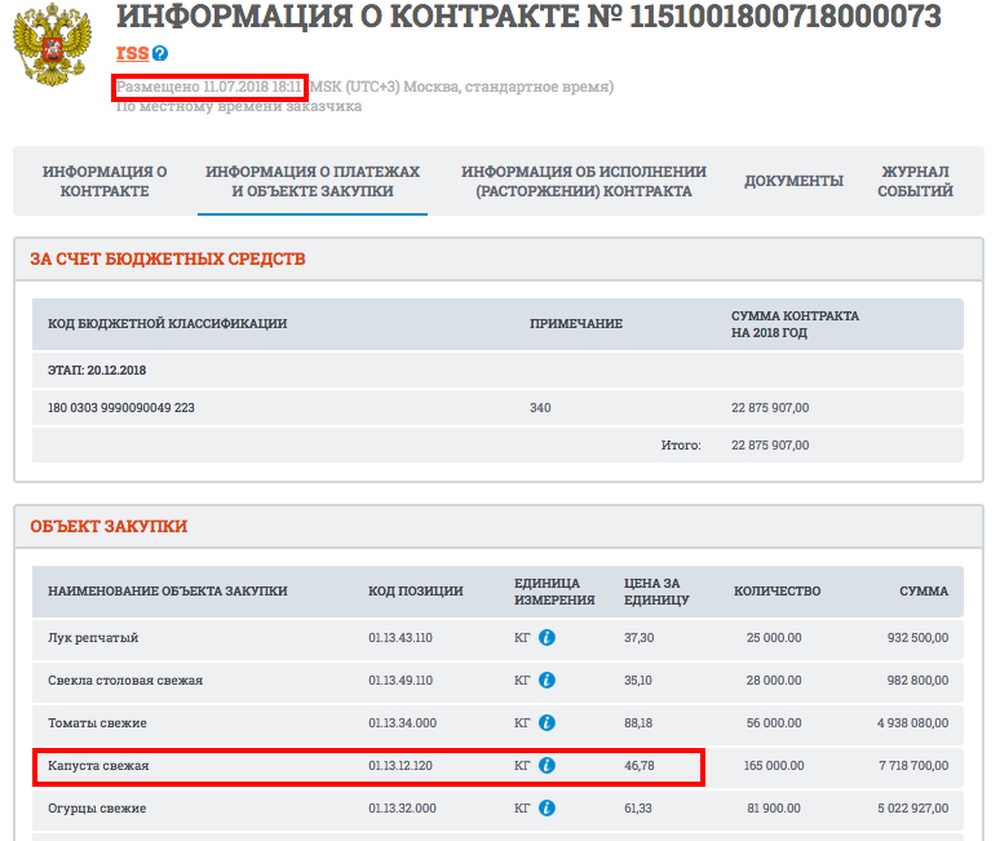 Правительство делает капусту на Росгвардии, доказал Алексей Навальный Правительство делает капусту на Росгвардии, доказал Алексей Навальный