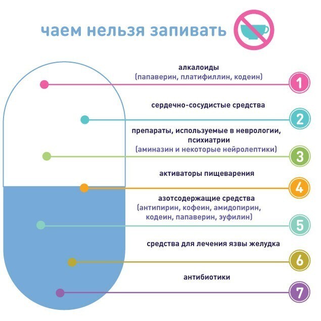 Про таблетки и капсулы: можно ли их делить, растворять или растирать. Чем их запивать лекарства,медицина