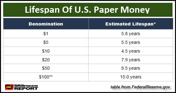 Как золото приближает неизбежный крах системы бумажных денег Как золото приближает неизбежный крах системы бумажных денег деньги,золото
