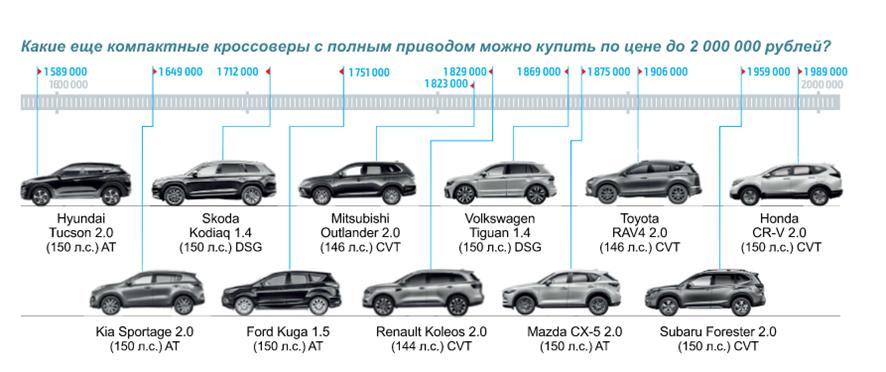 Тест-драйв нового Nissan X‑Trail