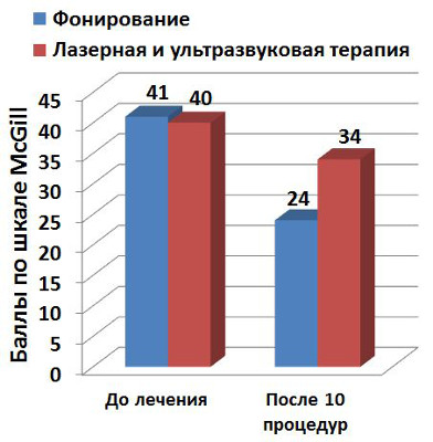 Эффективное лечение пяточной шпоры здоровье,пяточная шпора