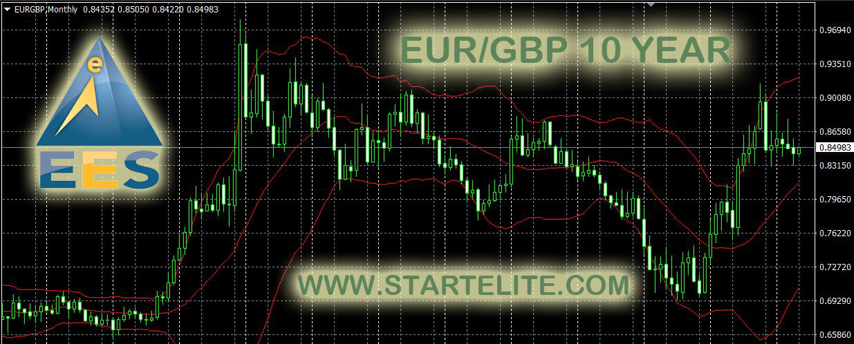 forex