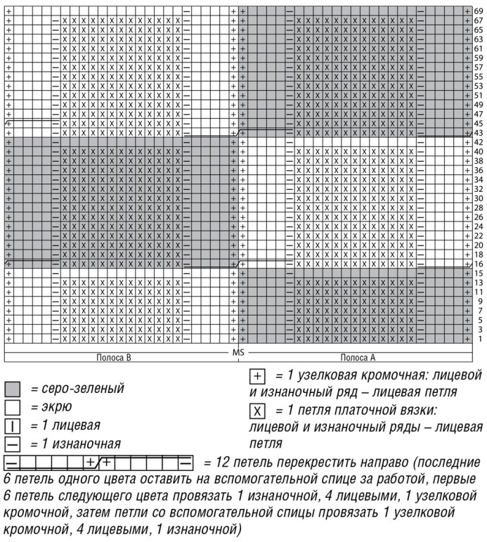 Свободный двухцветный джемпер с «косами». Шикарно смотрится! петель, петли, спицы, вязать, закрыть, полосы, вспомогательной, рядов, горловины, изнаночные, затем, сначала, перекрещивания, кругового, полос, начального, лицевые, провязать, раздельно, набрать