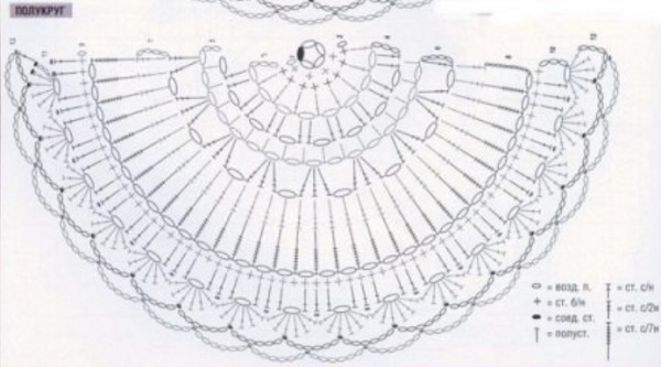 7 очаровательных летних сумочек, связанных крючком (+схемы) очумелые ручки