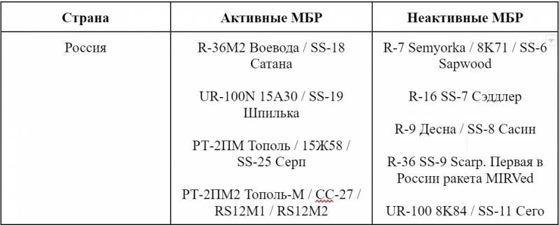 Анализ развития отношений ядерных держав геополитика