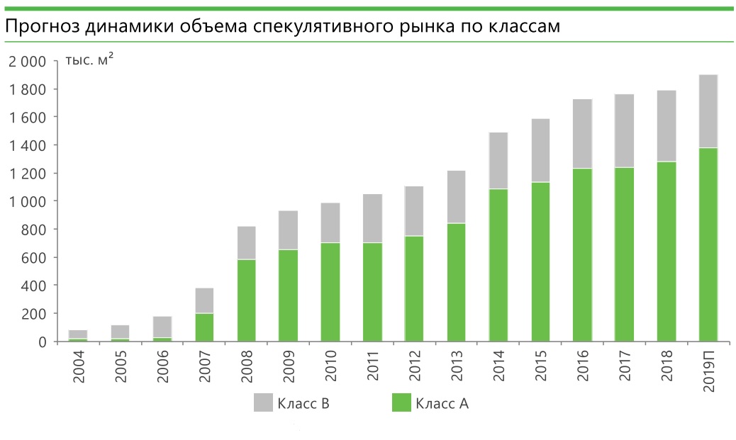 Результаты петербург