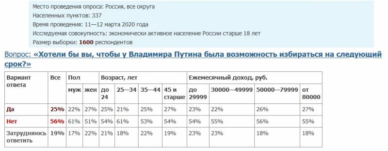 Не хочу в империю Терешковой и Охлобыстина Не хочу в империю Терешковой и Охлобыстина России, место, только, президент, Путин, может, чтобы, понятно, сейчас, жизни, голосовать, Терешковой, империю, президентом, очень, право, совершенно, такие, либерал, стоит