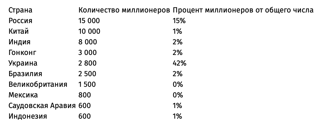 5 стран откуда уезжают миллионеры и 5 стран, где они находят себе новый дом стран, людей, миллионеров, богатых, миграция, Согласно, потеницально, ситуация, сохранится, сверхбогатых, среде, перемене, всему, тенденция, КоролевстваСудя, Соединенного, политики, экономической, ужесточением, некоторым