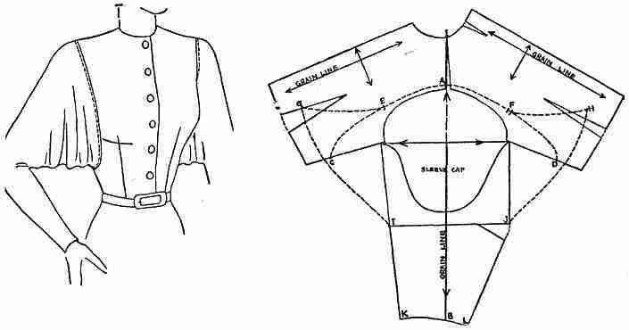 Моделирование на основе одношовного рукава. Очень интересные модели женские хобби